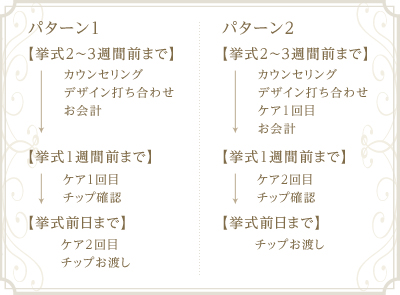 パターン1【挙式2～3週間前まで】・カウンセリング・デザイン打ち合わせ・お会計→【挙式1週間前まで】・ケア1回目・チップ確認→【挙式前日まで】・ケア2回目・チップお渡し｜パターン2【挙式2～3週間前まで】・カウンセリング・デザイン打ち合わせ・ケア1回目・お会計→【挙式1週間前まで】・ケア2回目・チップ確認→【挙式前日まで】・チップお渡し