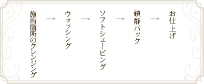 施術箇所のクレンジング→ウォッシング→ソフトシェービング→鎮静パック→お仕上げ