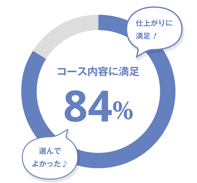 約束2　初めての人でも安心！親身なカウンセリング